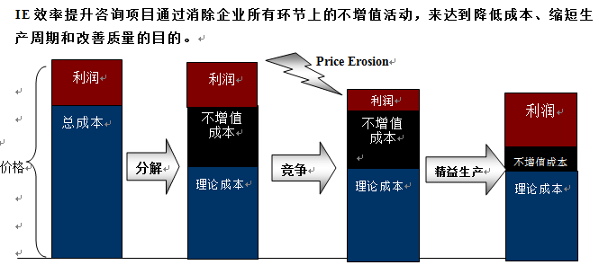 IE 核心工具